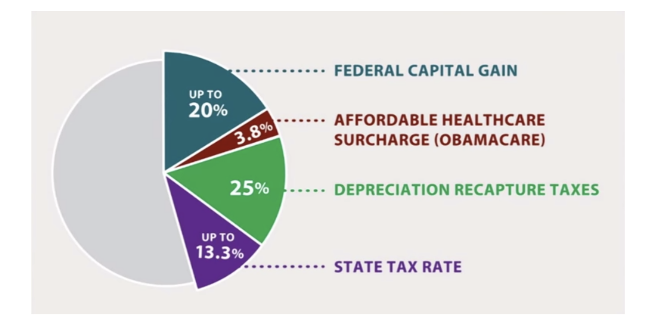 can you defer capital gains tax